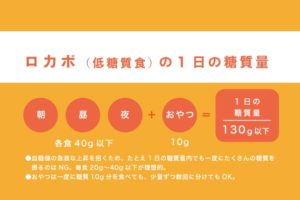 【成城石井】ロカボ商品が健康的すぎる！おすすめの商品