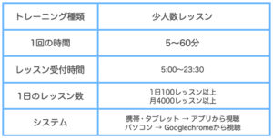 【無料】自宅でプロの指導を体験できる！オンラインフィットネスのおすすめ３選