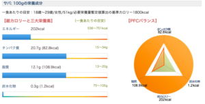 魚の油はダイエットの味方です！現役トレーナーが解説