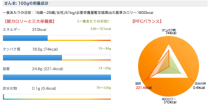 魚の油はダイエットの味方です！現役トレーナーが解説