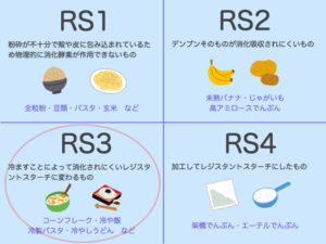【痩せる】炭水化物を冷やすとダイエットの味方になる！