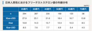 【男性向け】(筋肉増)ナチュラルテストステロンを増やすには8つのことをするべし！