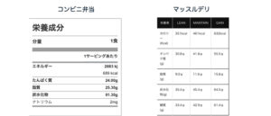 【実食レポ】マッスルデリの宅配ダイエット弁当が美味しすぎる！