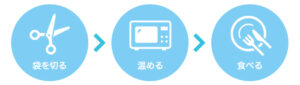 【実食レポ】自炊が苦手な人に！B-kitchen(ビーキッチン)の宅配冷凍弁当がおすすめ！