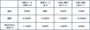 【実食レポ】自炊が苦手な人に！B-kitchen(ビーキッチン)の宅配冷凍弁当がおすすめ！