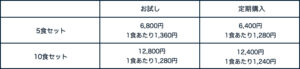 【実食レポ】マッスルデリの宅配ダイエット弁当が美味しすぎる！