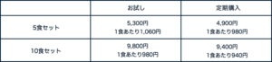 【実食レポ】マッスルデリの宅配ダイエット弁当が美味しすぎる！