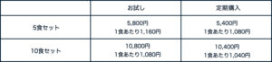 【実食レポ】マッスルデリの宅配ダイエット弁当が美味しすぎる！