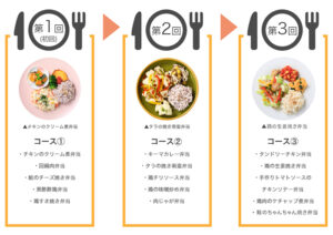 【実食レポ】自炊が苦手な人に！B-kitchen(ビーキッチン)の宅配冷凍弁当がおすすめ！